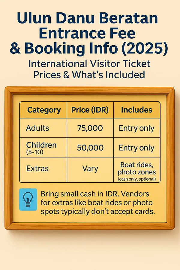 Infographic of The floating temple in Bedugul 2025 entrance fee for international visitors with ticket prices and cash tips