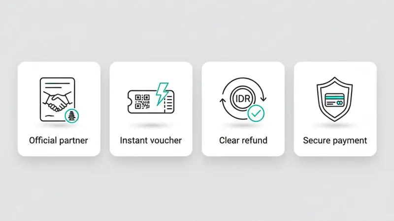 Official partner, instant voucher, clear refund, and secure payment benefits