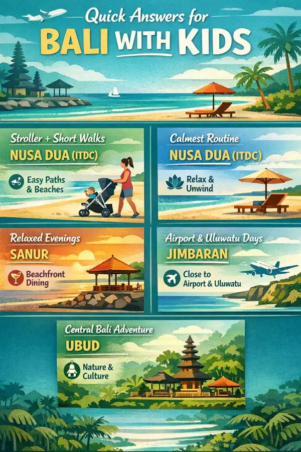 Quick answers infographic: best bases in Bali with kids